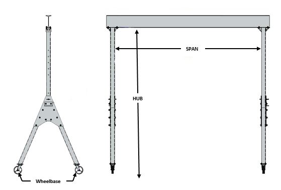 TG-Telescoping Gantry Crane